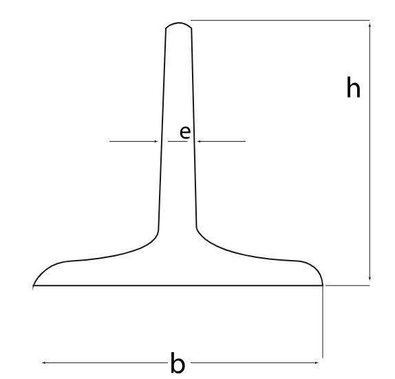 Perfiles simple T